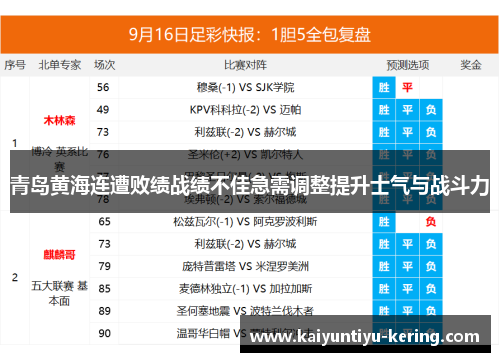 青岛黄海连遭败绩战绩不佳急需调整提升士气与战斗力