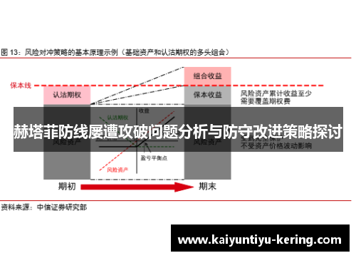 赫塔菲防线屡遭攻破问题分析与防守改进策略探讨